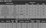 (image for) TIGER T1806 18g BRUSHLESS MOTOR
