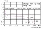 (image for) ENERG-PRO NiMH 6.0V SC-3300H FLAT BATTERY