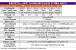 (image for) Novak Kinetic/Ballistic Brushless Systems - 10.5/4200Kv