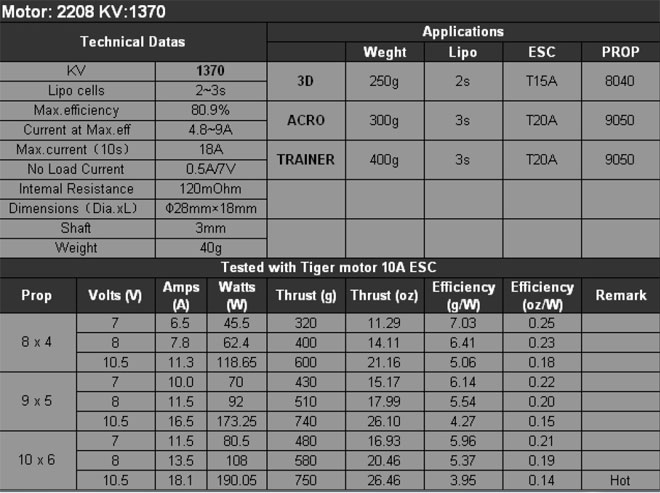 TIGER T2208 40g BRUSHLESS MOTOR