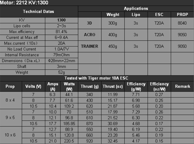 TIGER T2212 40g BRUSHLESS MOTOR