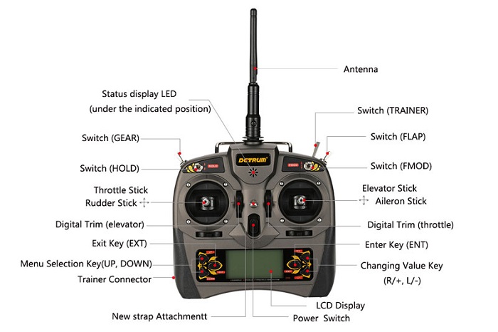 DYNAM DETRUM GAVIN-6C 6CH DIGITAL RADIO TX+RXC7+USB SIM CABLE - Click Image to Close