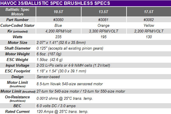 Novak Havoc 3S Ballistic Brushless Systems with Traxxas Plug