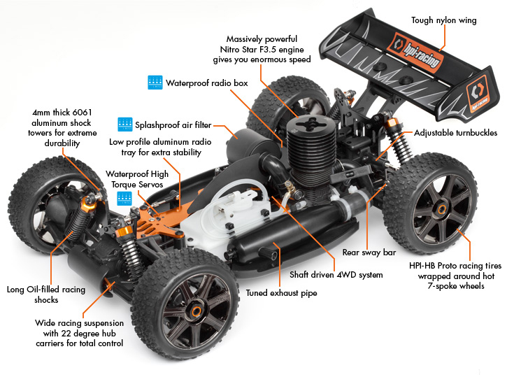 HPI RACING :: 1.8 BUGGY RTR - TROPHY 3.5 W/2.4GHz