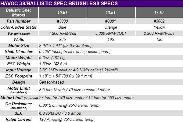 Novak Havoc 3S Ballistic Brushless Systems with Traxxas Plug - Click Image to Close