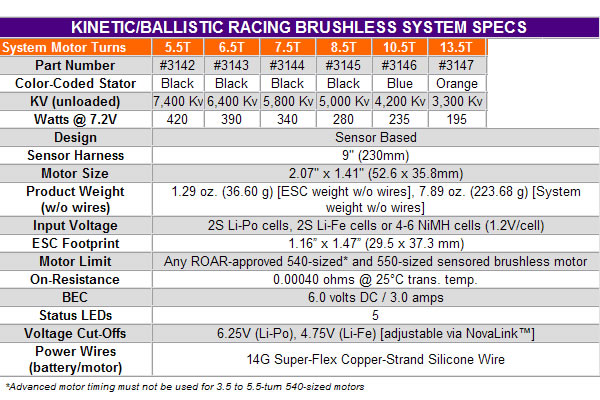 Novak Kinetic/Ballistic Brushless Systems - 10.5/4200Kv - Click Image to Close