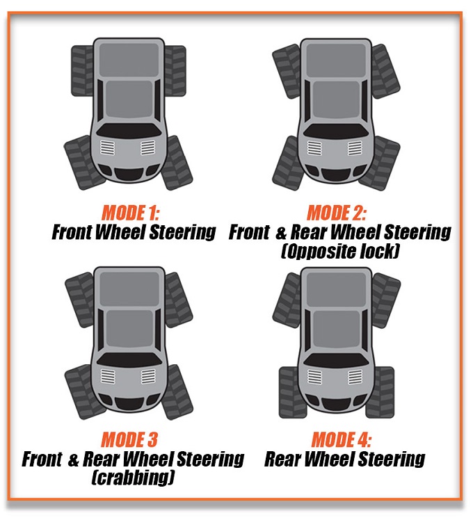 Four steering Modes