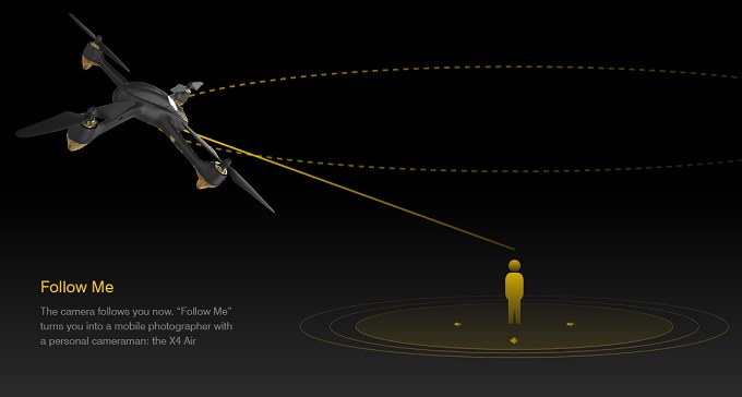 Hubsan H501S Return To Home